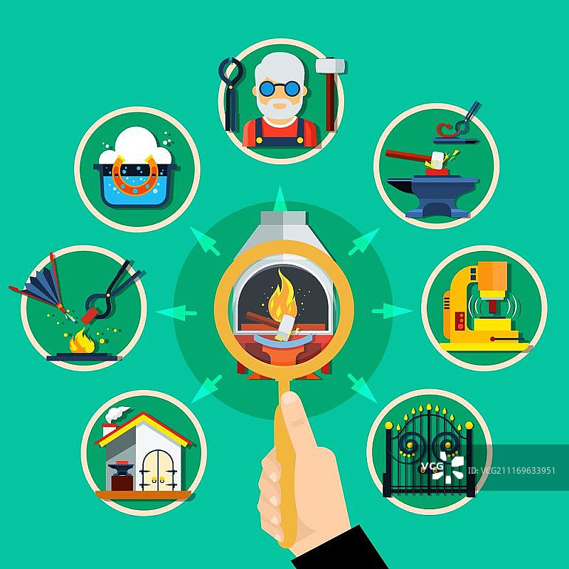 铁匠缩放流程图概念矢量插画图片素材