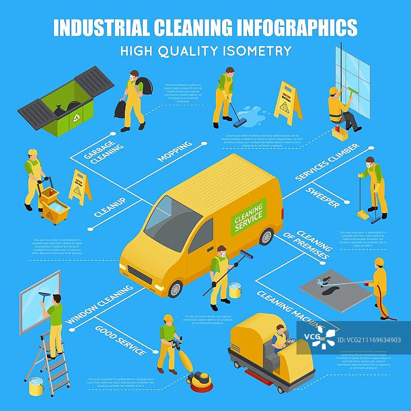 2.5D工业清洁信息图。彩色2.5D工业清洁信息图，包含方案、垃圾清洁服务、清洁机描述矢量图图片素材