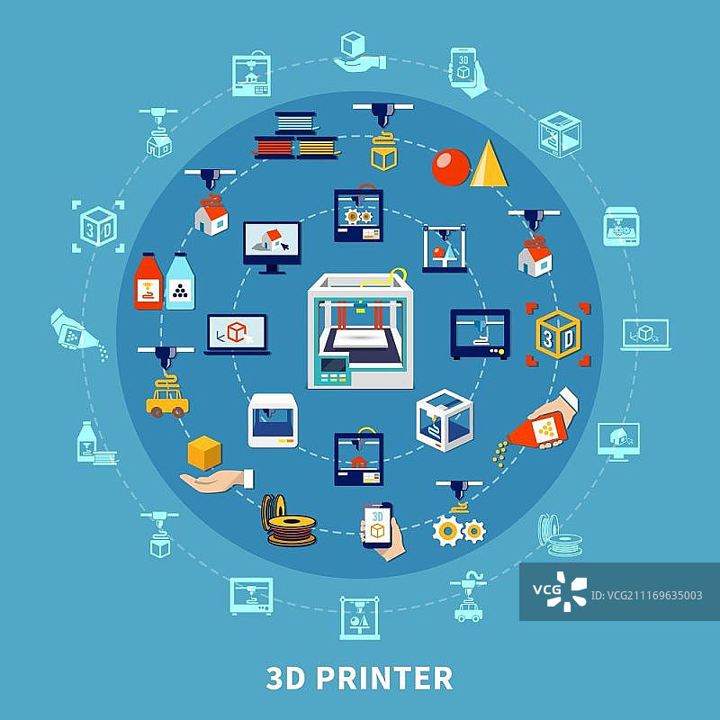 3D打印设计组合，圆形排列的3D打印设计元素矢量图图片素材