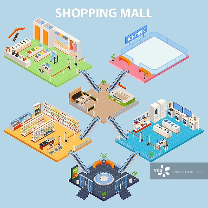 2.5D购物中心内部概念图，商场内景矢量素材图片素材