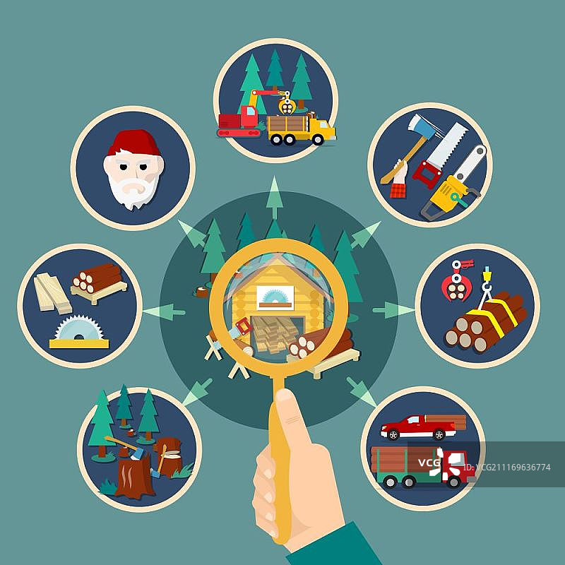 扁平风格伐木工人组合与图标图片素材