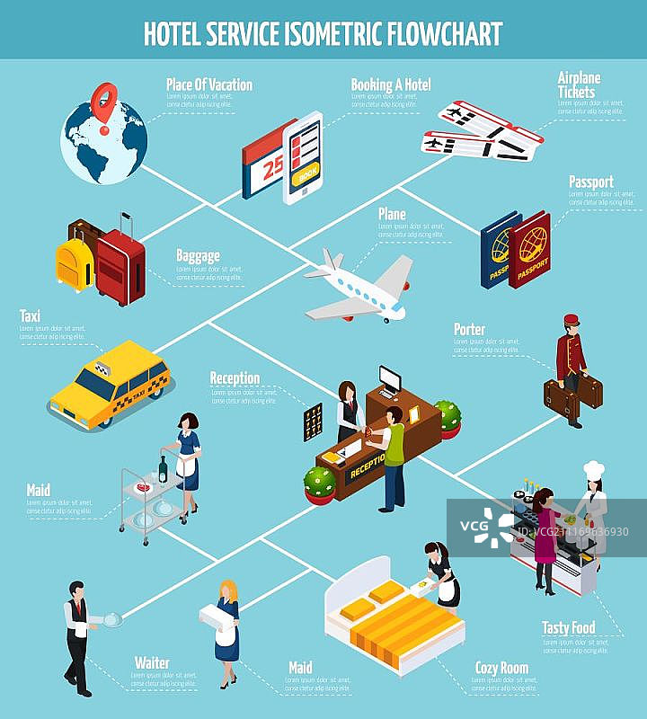 酒店服务2.5D等距流程图：包含出租车、接待、飞机、护照、女佣、服务员等矢量图图片素材
