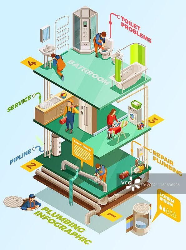 水管问题解决方案2.5D信息图海报：多层住宅建筑供暖和供水系统问题优质水管解决方案2.5D信息图海报矢量图图片素材