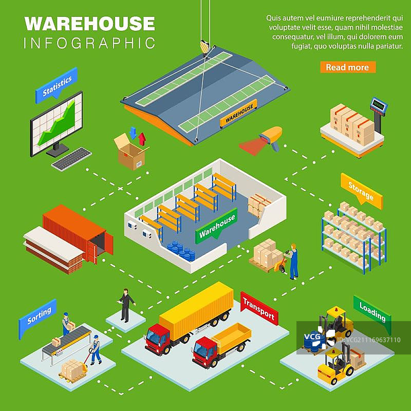 仓库2.5D信息图布局：含运输分拣、装卸存储统计的2.5D组合矢量插图图片素材