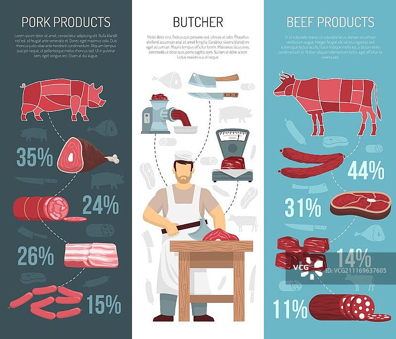 肉制品竖版banner，扁平风格矢量插画图片素材