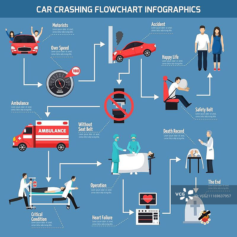 汽车碰撞信息图：包含事故可能原因和健康影响的图文布局矢量插画图片素材