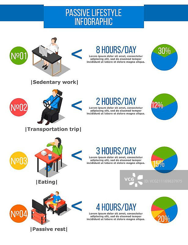 久坐生活方式信息图。久坐生活方式等距图，包含人物，可编辑文字和圆形图矢量插图图片素材