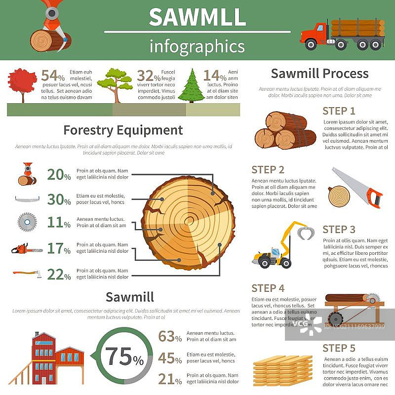 锯木厂木材扁平化信息图图片素材