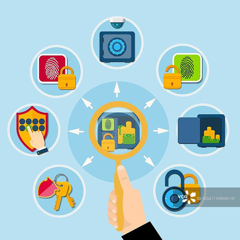 安全与防护组合，包含金融安全符号的平面矢量素材图片素材