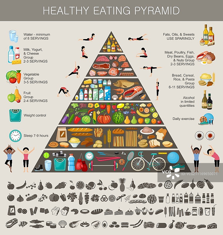 健康饮食食物金字塔信息图，健康生活方式建议，产品图标矢量图图片素材