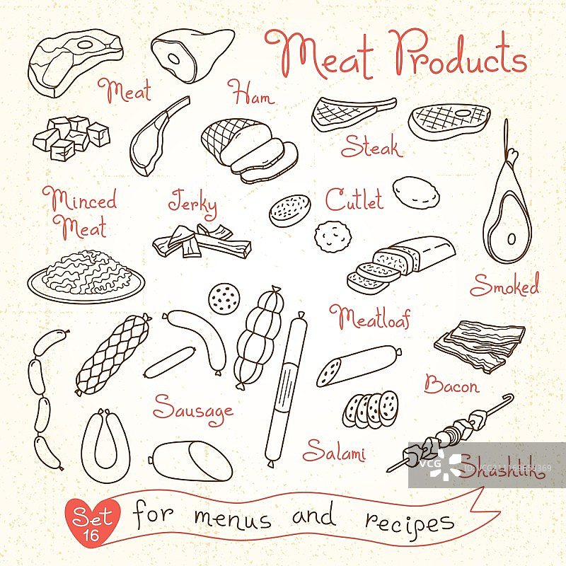 肉制品手绘合集：火腿、牛排、肉末、肉干等，用于菜单和产品包装设计。矢量插画。图片素材