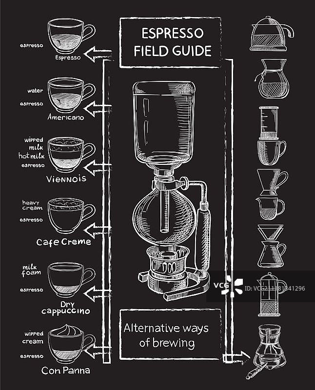 咖啡套装。创意概念矢量。素描手绘咖啡套装插图，雕刻，墨水，线条艺术，矢量图片素材
