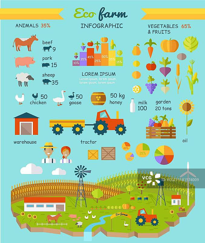 生态农场信息图元素矢量扁平设计：传统农业图标、动植物、农业机械和建筑图片素材