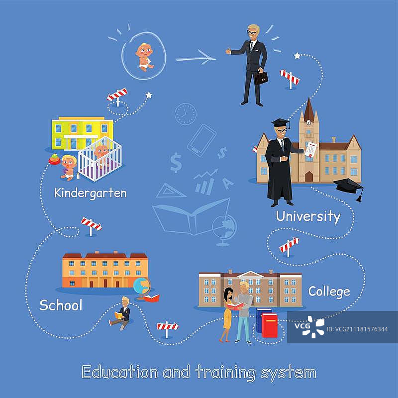成为优秀专家的教育路径：幼儿园、学校、大学。终身学习系列图片素材