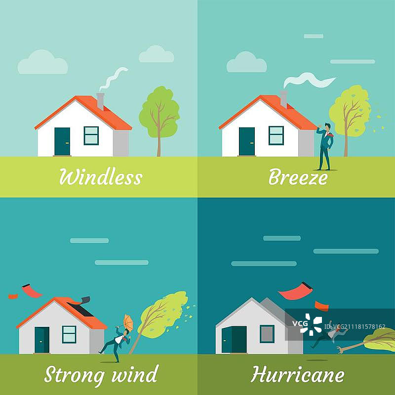 风力等级：无风微风到飓风，含房屋、人物和树木的风力等级banner，自然灾害和多变天气概念矢量图图片素材