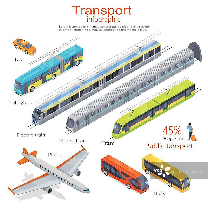 交通运输信息图。公共交通。矢量图。交通信息图。公共交通。飞机。公共汽车。无轨电车。电力火车。地铁列车。有轨电车。45%的人使用公共交通。交通使用统计。交通系统概念矢量图片素材