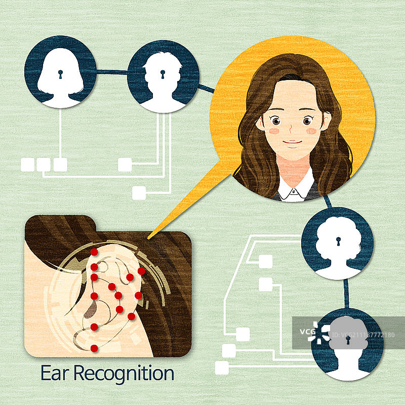 个人信息、安全、指纹图片素材