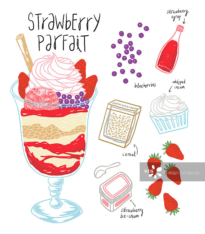 夏季美食食材：草莓圣代冰淇淋图片素材