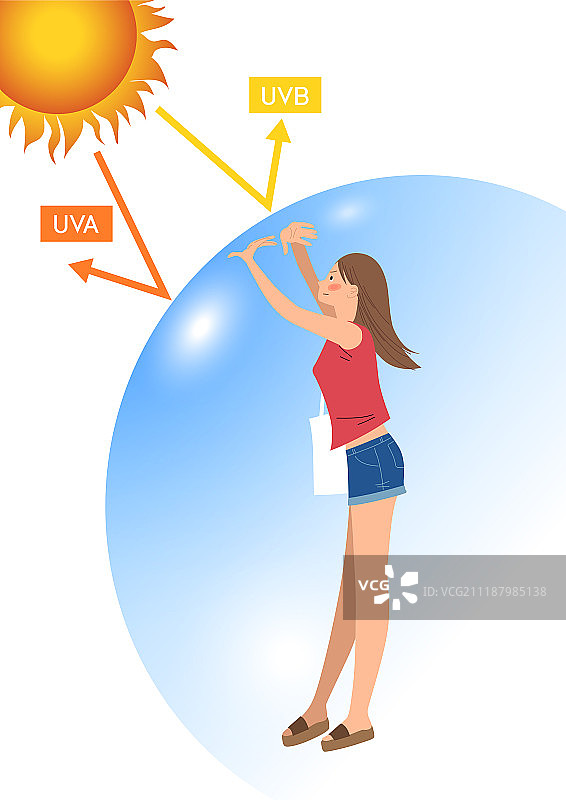 紫外线、皮肤、皮肤护理、生活方式、夏季、阳光、女性图片素材