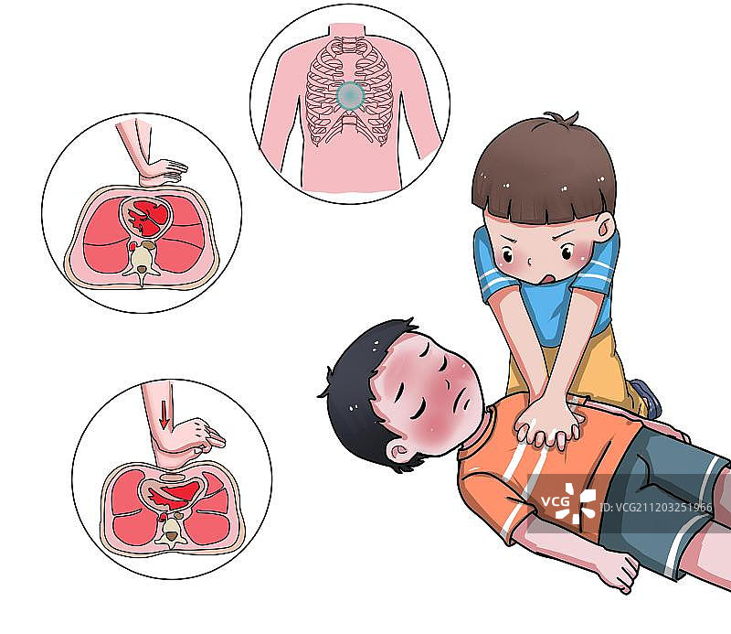 心脏按压深度图片素材