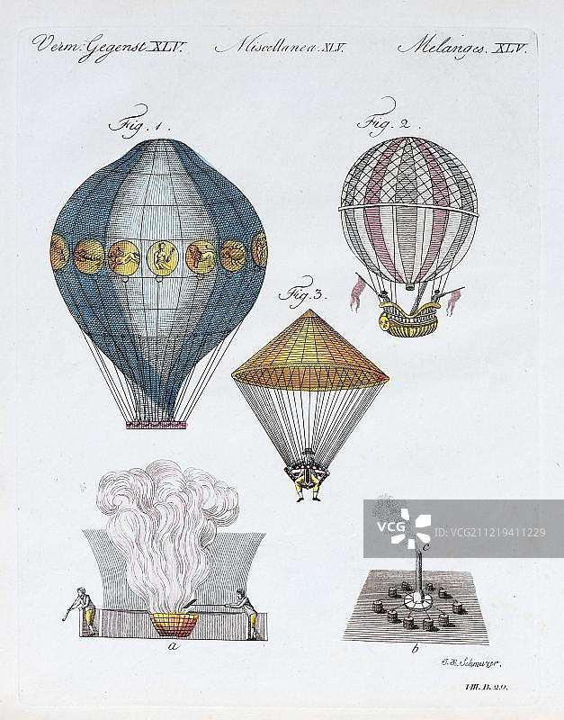 各种飞艇（1802年儿童绘本插图）图片素材