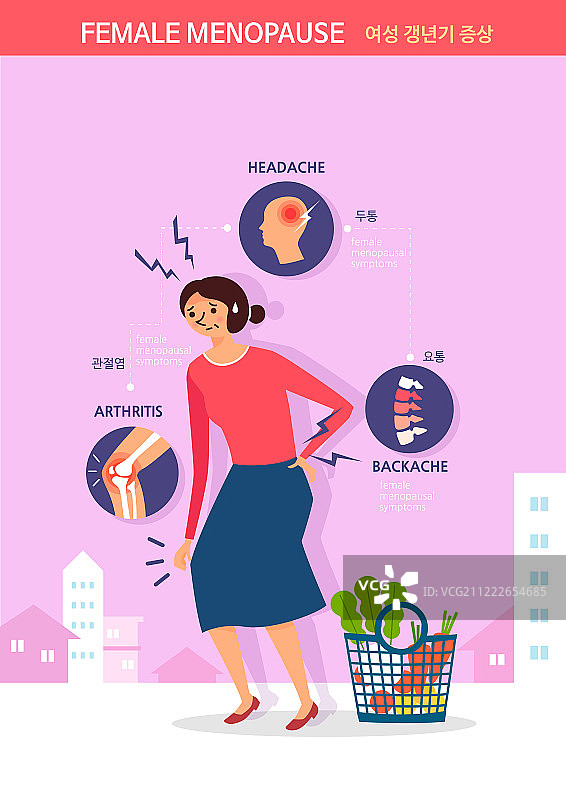 疾病、激素、更年期、抑郁、女性、老年妇女、中年妇女、疼痛图片素材