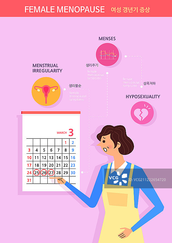 疾病、激素、更年期、抑郁症、女性、老年妇女、中年妇女、月经周期图片素材