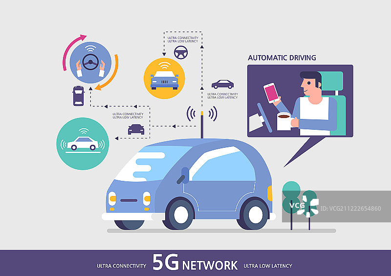 5G、技术、互联网、计算机网络、云计算、第四次工业革命、大数据、无人驾驶车辆、电动汽车、汽车图片素材