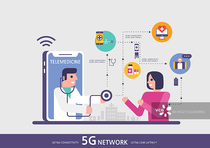 5G、技术、互联网、计算机网络、云计算、第四次工业革命、大数据、医生、咨询图片素材