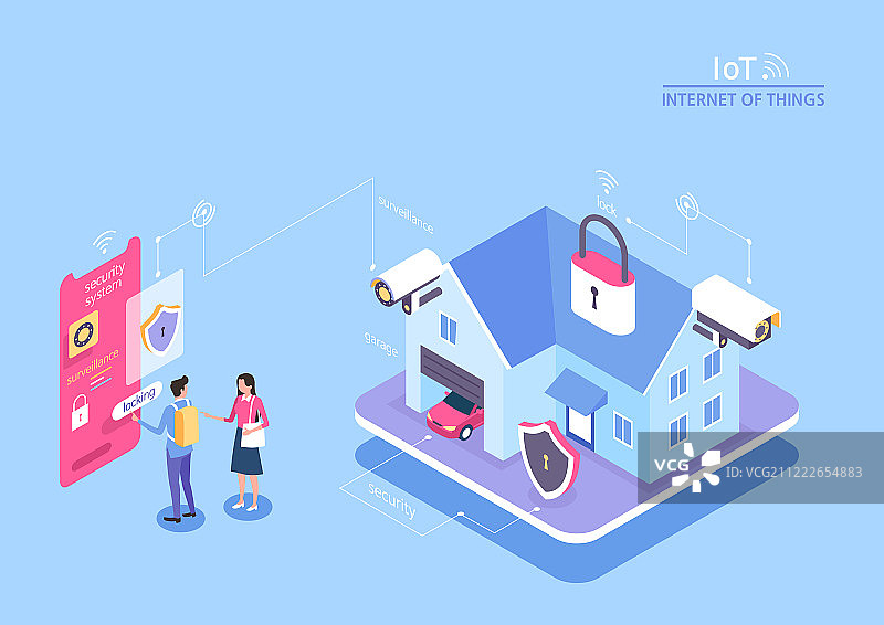 5G、技术、互联网、计算机网络、第四次工业革命、物联网、生活方式、汽车、停车、安全、监控摄像头图片素材