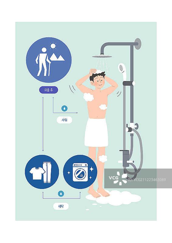 防护、疾病、淋浴、清洁、男性图片素材