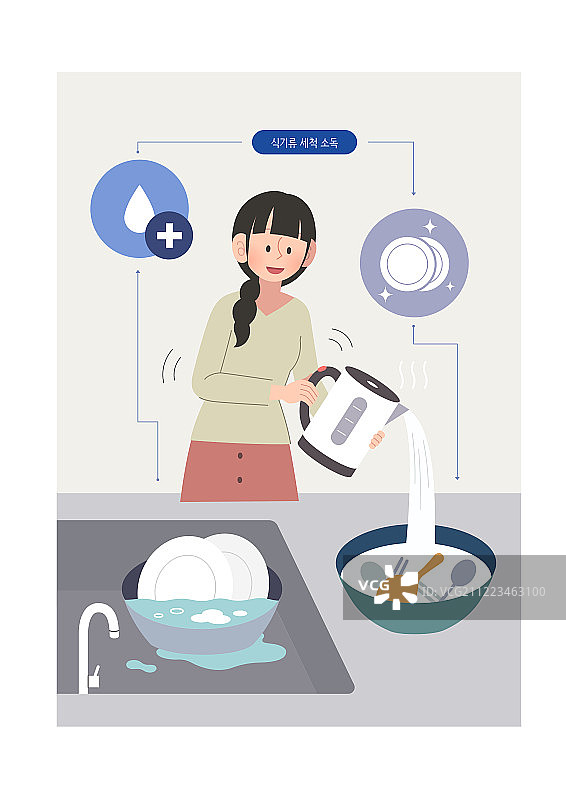 保护、疾病、清洁、洗碗图片素材