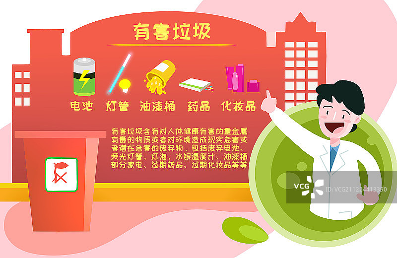科普图解四大垃圾分类扁平插画图片素材