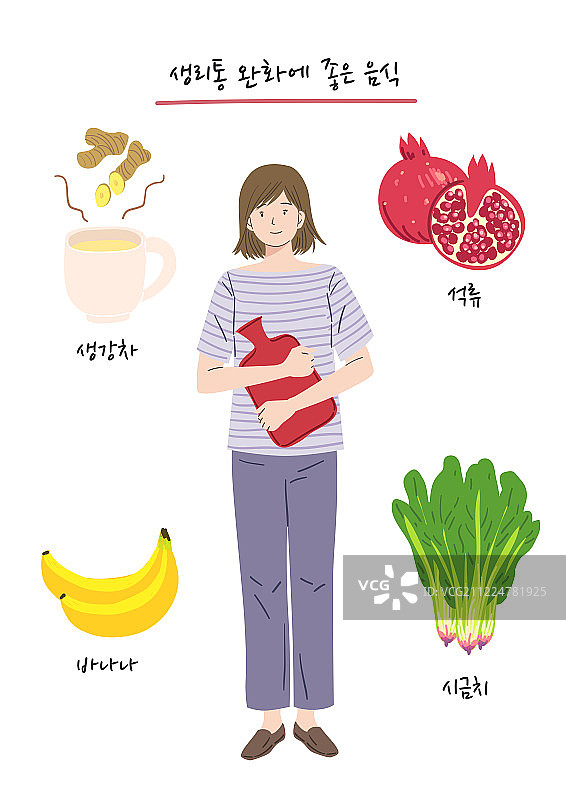 女性经期护理：石榴和香蕉图片素材