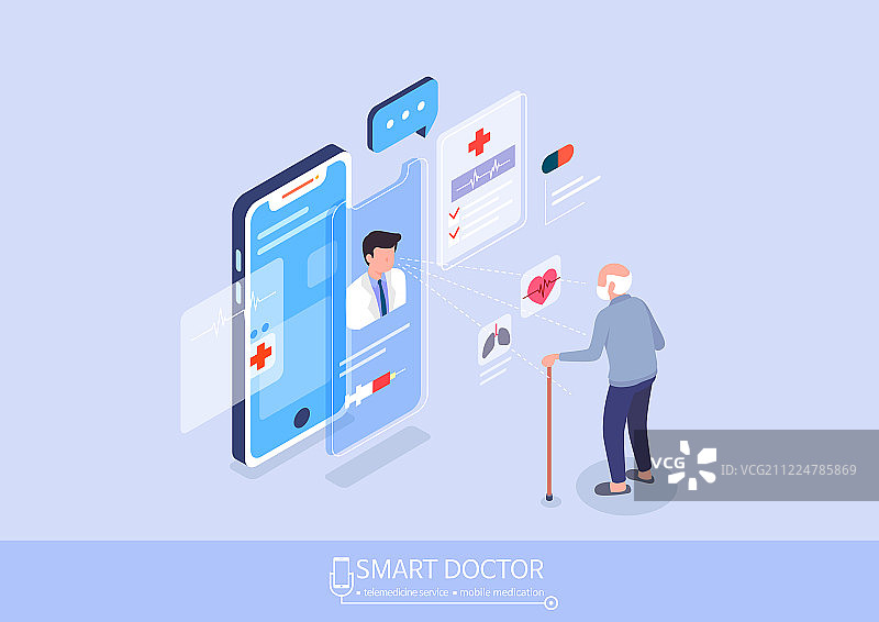 智能设备、健康护理、健康检查舒适、健康生活、医疗实践、咨询图片素材