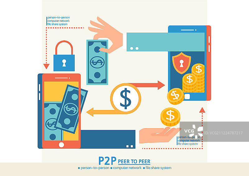 文件共享，计算机网络图片素材
