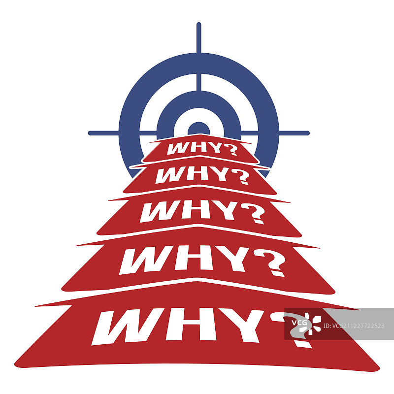 五个为什么分析法概念图片素材