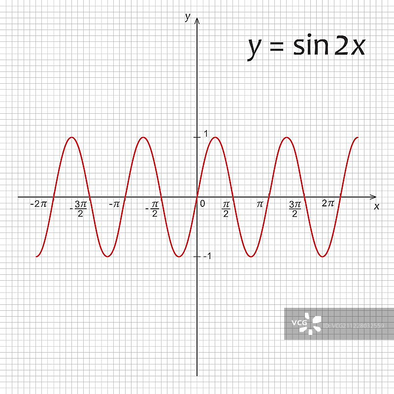 数学函数y=sin 2x图图片素材