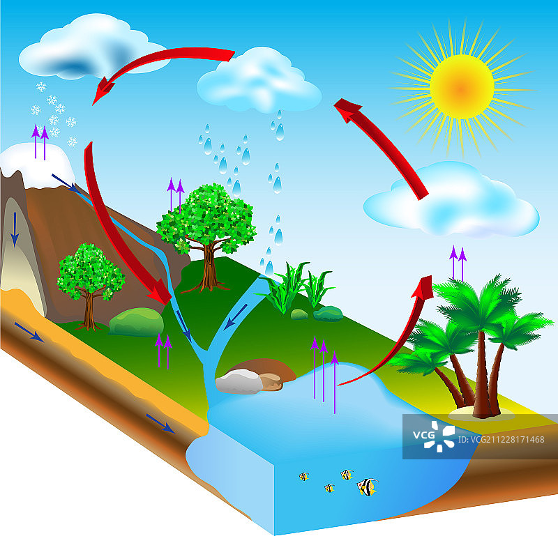 水循环图片素材