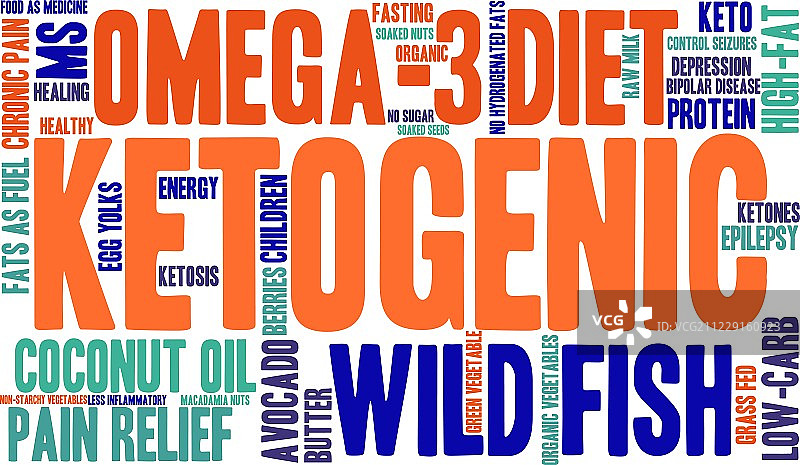 生酮饮食词云图片素材