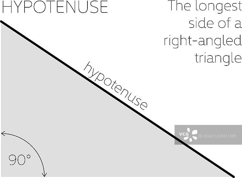 直角三角形的斜边几何概念矢量图图片素材