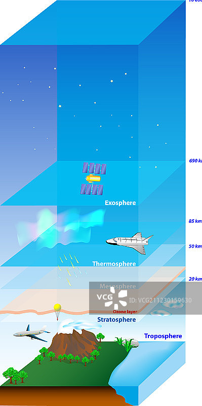 地球大气层图片素材