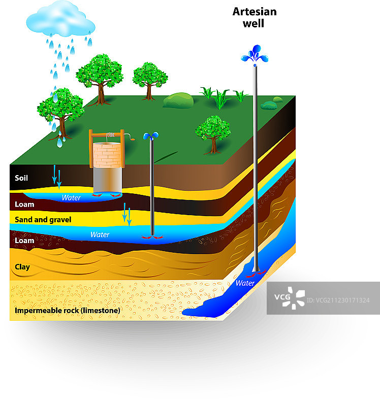 自流井水图片素材