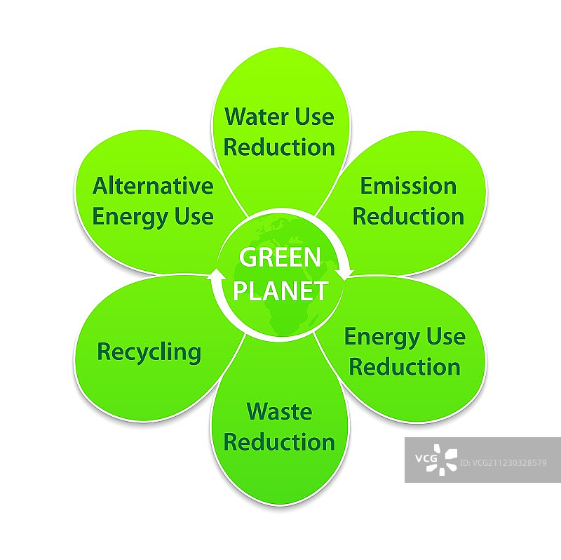 花朵形状的生态标签图片素材