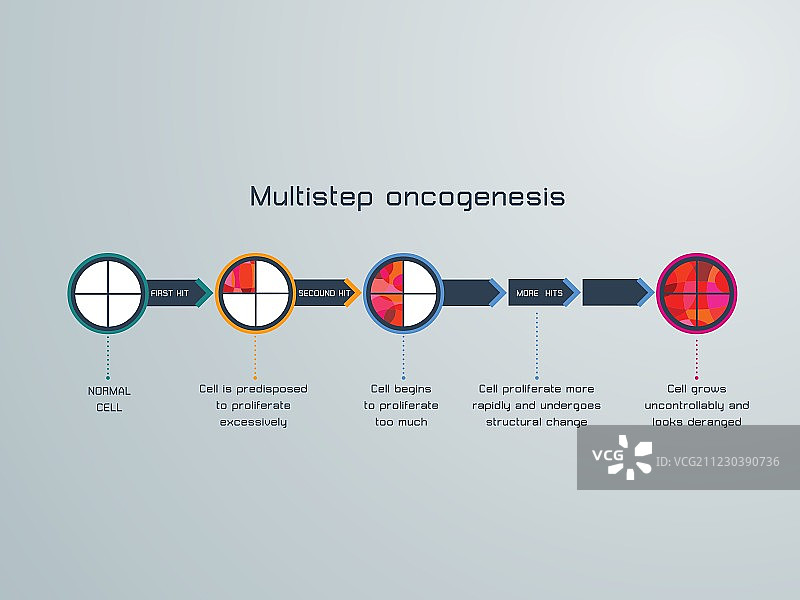 肿瘤发生图片素材