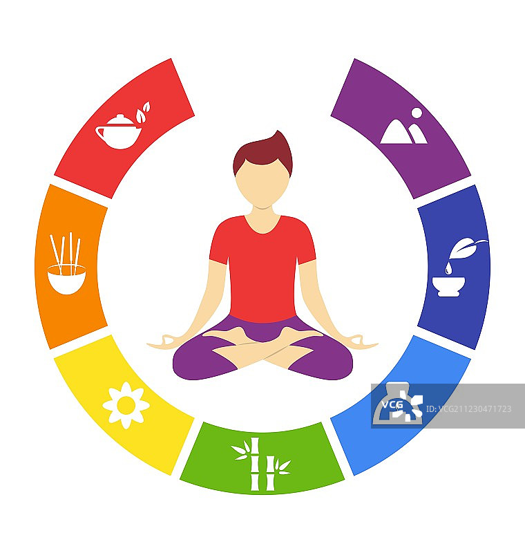 瑜伽生活方式圈，男子在白色背景上练习瑜伽图片素材