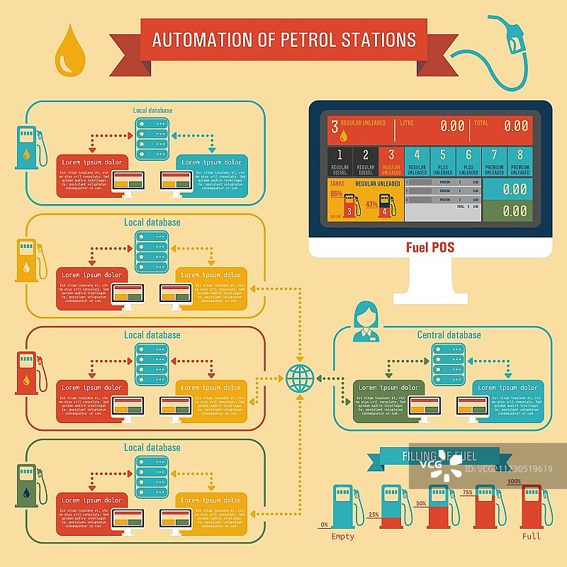 加油站自动化图片素材