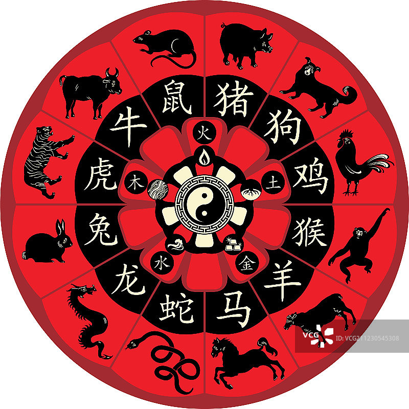 中国十二生肖转盘图片素材