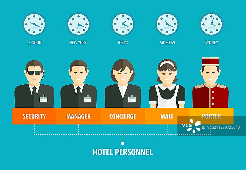 酒店人员架构图片素材