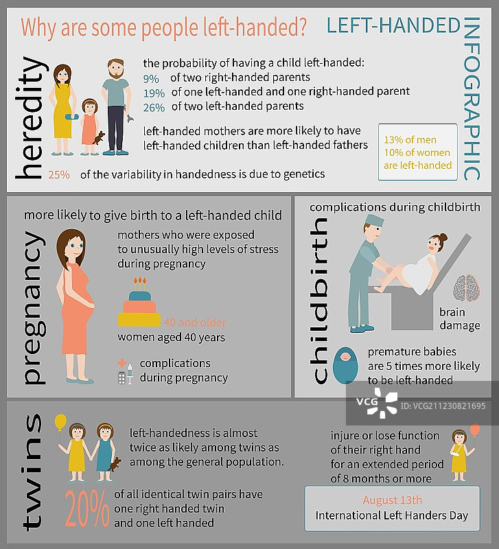 左⼿信息图图片素材